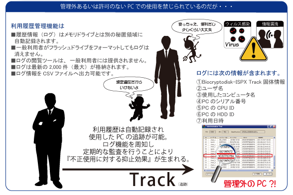 Biocryptodisk-ISPX Track利用イメージ