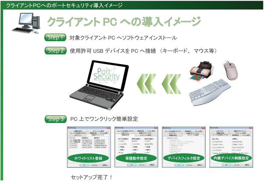 ポートセキュリティローカルPC導入イメージ