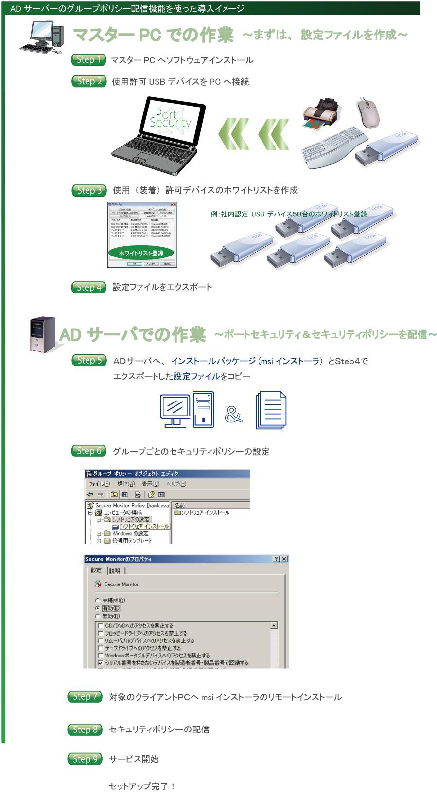 ポートセキュリティAD導入イメージ